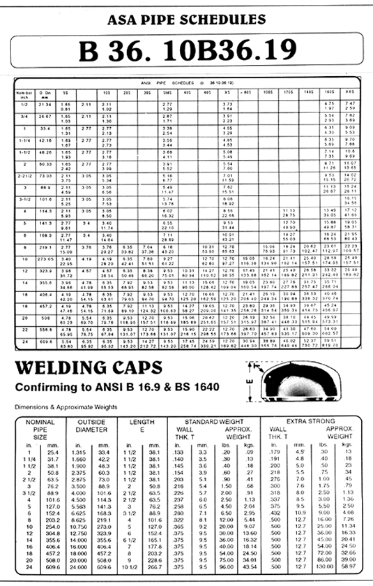 Welding Caps, Industrial Flanges, Weld Neck Flange, Valves And Fittings, Reducers, Tee, Valves, Mumbai, India