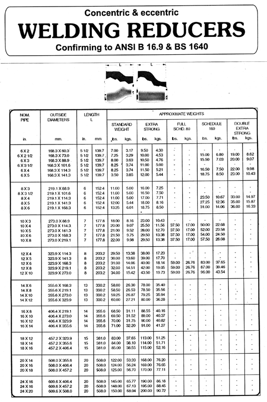 Pipe & Pipe Fittings, Flanges, Socket Weld Fittings, Concentric ...